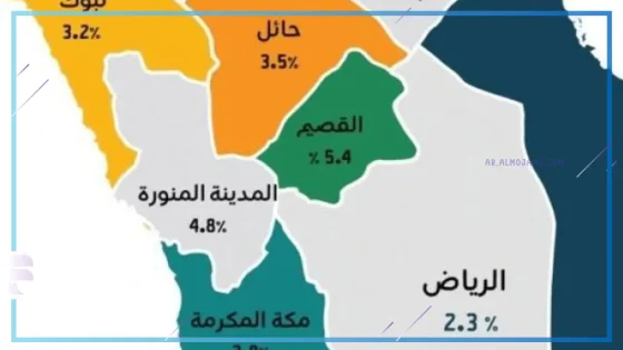 انخفاض نسبة البطالة