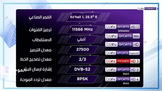 بي إن سبورت السادسة